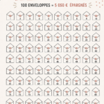 Un aperçu des enveloppes du défi d'épargne : méthode pratique pour économiser.