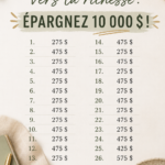 Femme souriante regardant un tableau de budget pour économiser 10 000 €.