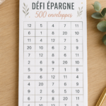 Une image d'enveloppes colorées étiquetées pour le budget personnel sur une table.