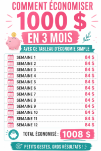 Tableau d'épargne avec des montants à économiser chaque mois.