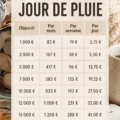 Femme souriante vérifiant ses finances pour constituer un fonds d'urgence efficace
