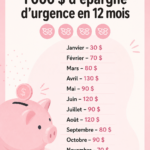 Femme souriante épargnant de l'argent pour son fonds d'urgence