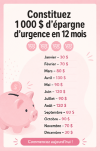 Femme souriante épargnant de l'argent pour son fonds d'urgence