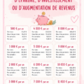 Femme réfléchissant à ses objectifs financiers annuels avec un carnet et un stylo.