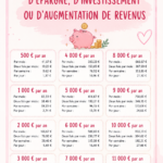 Femme réfléchissant à ses objectifs financiers annuels avec un carnet et un stylo.