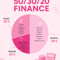 Illustration d'une femme regardant un tableau de budget avec la règle 50/30/20 en arrière-plan.