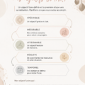 Définition des objectifs SMART illustrée par une infographie