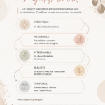 Définition des objectifs SMART illustrée par une infographie