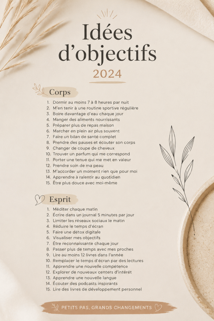 Image inspirante représentant des objectifs écrits sur un tableau pour 2024