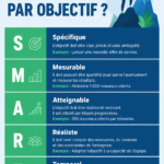 Femme en réunion discutant au sujet du management par objectif