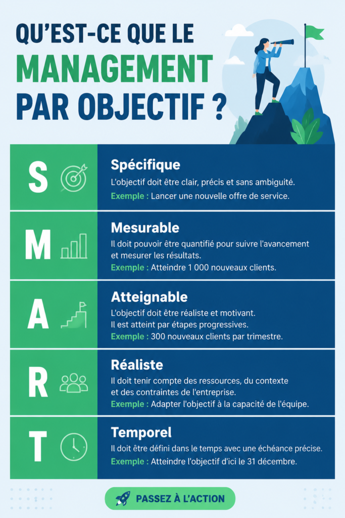 Femme en réunion discutant au sujet du management par objectif