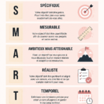 Photo inspirante d'une femme planifiant ses objectifs avec la méthode SMART.