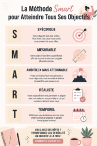 Photo inspirante d'une femme planifiant ses objectifs avec la méthode SMART.