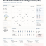 Un ordinateur portable affichant des modèles de dashboard Notion gratuits sur l'écran, avec des notes et un café à côté.