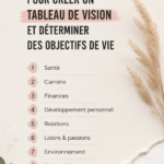 Tableau de vision coloré avec des images inspirantes et des mots-clés sur les objectifs de vie.