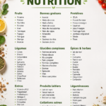 Une assiette colorée avec des légumes frais et des accompagnements sains, représentant une alimentation équilibrée.