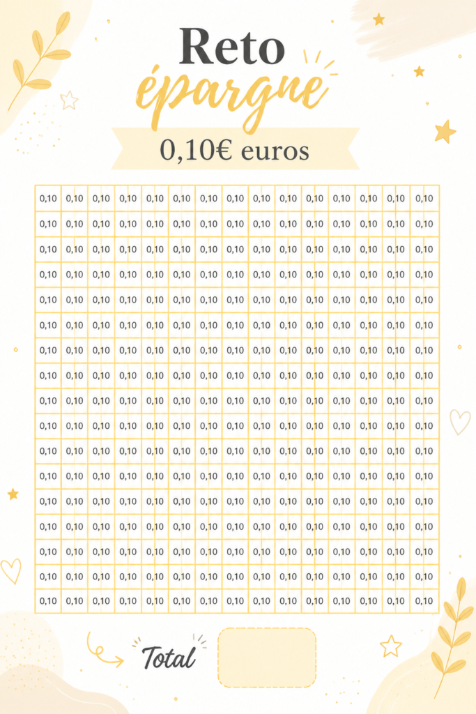 Un tableau montrant un défi d'économies de 0,10 € par jour avec des graphiques de progrès.