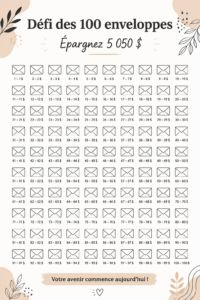 Défi des enveloppes : method d'épargne pour 100 jours