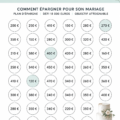 Couple heureux en train de planifier leur mariage avec un budget.