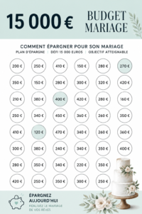 Couple heureux en train de planifier leur mariage avec un budget.