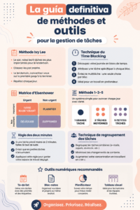 Personne utilisant un outil de gestion des tâches sur un ordinateur