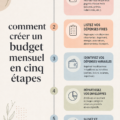 Femme organisant son budget mensuel avec des documents et un ordinateur portable.