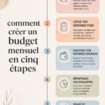 Femme organisant son budget mensuel avec des documents et un ordinateur portable.