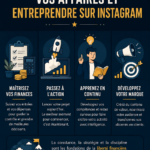 Femme utilisant Instagram sur son téléphone pour le marketing de son entreprise