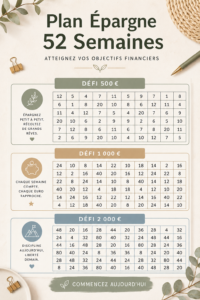 Visuel d'un modèle de suivi d'épargne sur 52 semaines qui aide à établir des habitudes financières saines.