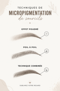 Sourcils dessinés avec soin grâce à une technique de micropigmentation.