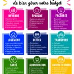Femme travaillant sur son budget avec un ordinateur et un carnet