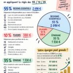 Femme souriante examinant son budget d'épargne